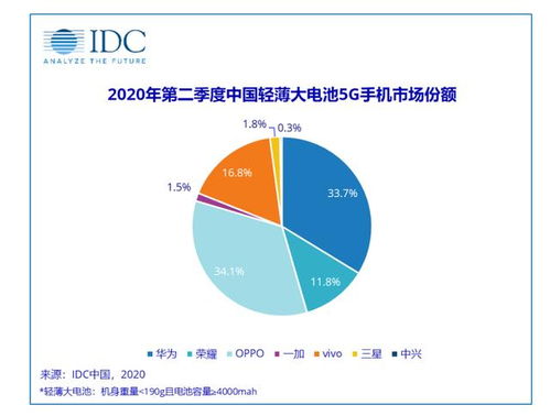 IDC第二季度數據出爐 輕薄與長續航成焦點，綠廠精準布局贏得市場