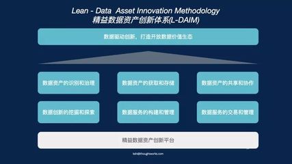 智慧物流新引擎 某集團以數據交易驅動數字化轉型的實踐與啟示