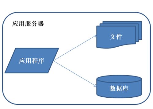 JavaWeb數(shù)據(jù)交易服務中分布式架構(gòu)的演進之路