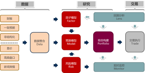低位布局修復行情，數(shù)據(jù)交易服務指數(shù)增強基金助您把握投資機遇