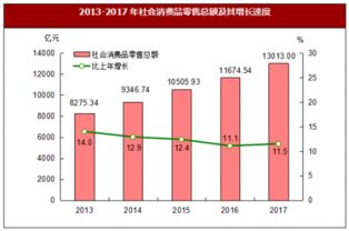 2017年福建省國內(nèi)貿(mào)易市場運(yùn)行情況分析